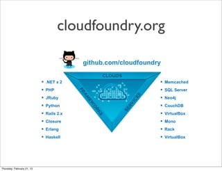 cloudfoundry.org

                                           github.com/cloudfoundry

                            !  .NET x 2                          !  Memcached
                            !  PHP                               !  SQL Server
                            !  JRuby                             !  Neo4j
                            !  Python                            !  CouchDB
                            !  Rails 2.x                         !  VirtualBox
                            !  Closure                           !  Mono
                            !  Erlang                            !  Rack
                            !  Haskell                           !  VirtualBox




Thursday, February 21, 13
 