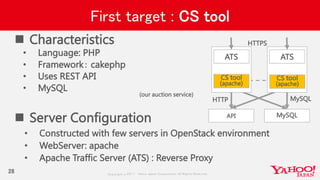 Copyrig ht © 2017 Yahoo Japan Corporation. All Rig hts Reserved.
First target : CS tool
• Constructed with few servers in OpenStack environment
• WebServer: apache
• Apache Traffic Server (ATS) : Reverse Proxy
28
 Characteristics
• Language: PHP
• Framework： cakephp
• Uses REST API
• MySQL
 Server Configuration
ATS
CS tool
(apache)
API
ATS
MySQL
HTTPS
HTTP MySQL
CS tool
(apache)
(our auction service)
 