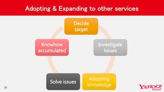 Copyrig ht © 2017 Yahoo Japan Corporation. All Rig hts Reserved.
Adopting & Expanding to other services
31
Decide
target
Investigate
issues
Adopting
knowledge
Solve issues
Knowhow
accumulated
 