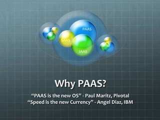 PAAS
SAAS
IAAS

Why PAAS?
“PAAS is the new OS” - Paul Maritz, Pivotal
“Speed is the new Currency” - Angel Diaz, IBM

 