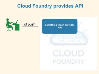 cf push
Cloud Foundry provides API
Something which provides
API
 