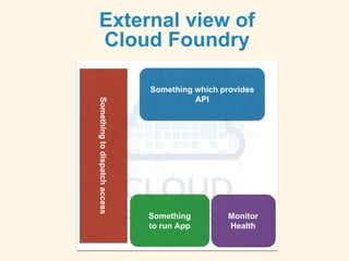 External view of
Cloud Foundry
Something
to run App
Monitor
Health
Somethingtodispatchaccess
Something which provides
API
 