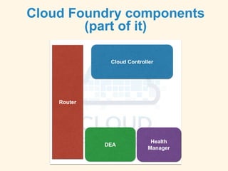 Cloud Foundry components
(part of it)
DEA
Health
Manager
Router
Cloud Controller
 