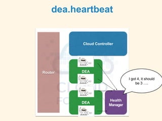 dea.heartbeat
Cloud Controller
Router
DEA
Health
Manager
DEA
I got 4, it should
be 3 ….
 
