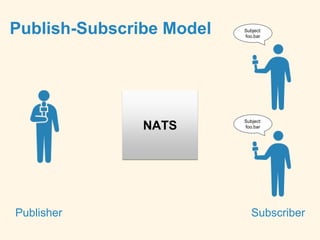 Publish-Subscribe Model
Publisher Subscriber
NATS
Subject:
foo.bar
Subject:
foo.bar
 