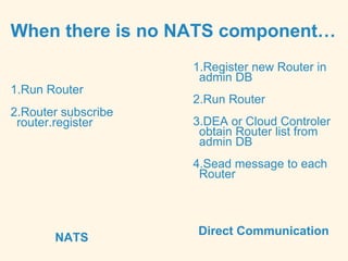 When there is no NATS component…
NATS
Direct Communication
1.Run Router
2.Router subscribe
router.register
1.Register new Router in
admin DB
2.Run Router
3.DEA or Cloud Controler
obtain Router list from
admin DB
4.Sead message to each
Router
 