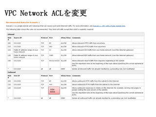VPC Network ACLを変更

102465535

 