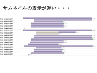 サムネイルの表示が遅い・・・

 