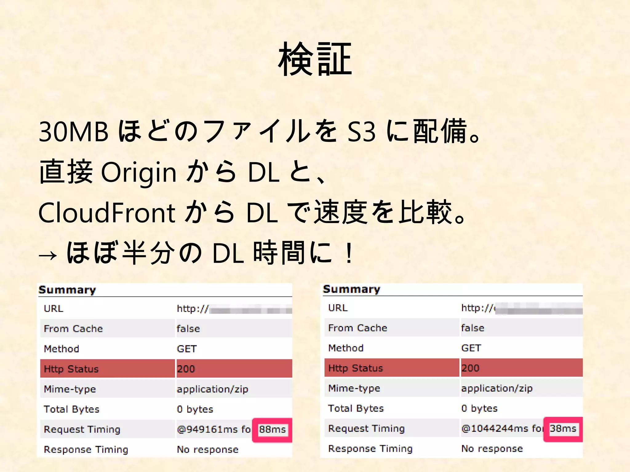 検証 
30MBほどのファイルをS3に配備。 
直接OriginからDLと、 
CloudFrontからDLで速度を比較。 
→ほぼ半分のDL時間に！ 
 