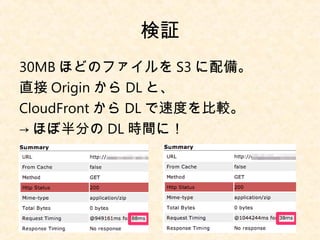 ^ 
30MBۤɤΥեS3䡣 
ֱOriginDLȡ 
CloudFrontDLٶȤ^ 
֤ۤܰDLrgˣ 
 