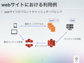 26
webサイトにおける利用例
• webサイトのフロントキャッシュサーバとして
動的ページアクセス
静的コンテンツ取得
キャッシング
コンテンツの同期
webサーバ CMS
 