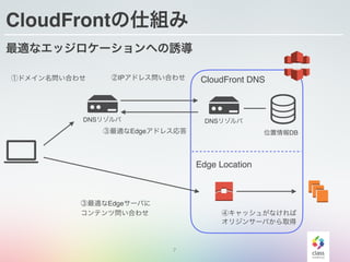 最適なエッジロケーションへの誘導
7
CloudFrontの仕組み
DNSリゾルバ DNSリゾルバ
CloudFront DNS
位置情報DB
①ドメイン名問い合わせ ②IPアドレス問い合わせ
③最適なEdgeアドレス応答
Edge Location
③最適なEdgeサーバに
コンテンツ問い合わせ ④キャッシュがなければ
オリジンサーバから取得
 