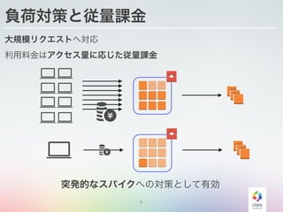 9
負荷対策と従量課金
大規模リクエストへ対応
利用料金はアクセス量に応じた従量課金
突発的なスパイクへの対策として有効
 