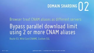 Amazon CloudFront Best Practices and Anti-patterns | PDF
