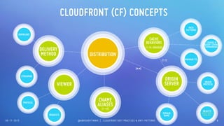Amazon CloudFront Best Practices and Anti-patterns | PDF