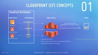 Amazon CloudFront Best Practices and Anti-patterns | PDF