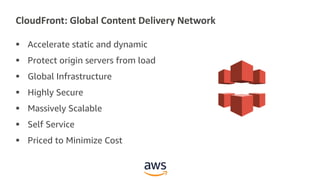 Amazon CloudFront and Lambda@Edge Slide 3
