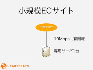 小規模ECサイト
  Internet


             10Mbps共有回線


             専用サーバ1台
 