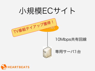 小規模ECサイト
              得！
          プ獲
        アッInternet
     タイ
TV 番組

                     10Mbps共有回線


                     専用サーバ1台
 