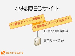 小規模ECサイト
               得！             す！
           プ獲
         アッInternet         来ま
      タイ              アク セス
TV 番組             曜に
             今 週金
                    10Mbps共有回線


                 専用サーバ1台
 