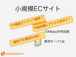 小規模ECサイト
               得！             す！
           プ獲
         アッInternet         来ま
      タイ              アク セス
TV 番組             曜に
             今 週金
                    10Mbps共有回線
           の4 倍！
       普段
    でも              専用サーバ1台
 最低
 