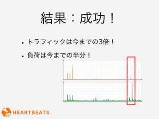 結果：成功！
• トラフィックは今までの3倍！
• 負荷は今までの半分！
 