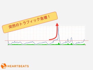 急 増！
         フィ ック
     の トラ
突然
 