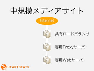 中規模メディアサイト
    Internet


               共有ロードバランサ


               専用Proxyサーバ


               専用Webサーバ
 