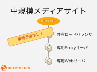 中規模メディアサイト
            Internet


         な し！          共有ロードバランサ
  前 予告
 事

                       専用Proxyサーバ


                       専用Webサーバ
 