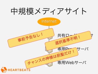 中規模メディアサイト
            Internet


         な し！       共有ロードバランサ
    予告                    明！
 事前                     準不
                   選 択基
                   専用Proxyサーバ
                       け！
                     髪だ
                  は前
            の 神様
     チャンス              専用Webサーバ
 