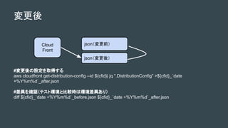 #Oȡä
aws cloudfront get-distribution-config --id ${cfid}| jq ".DistributionConfig" >${cfid}_`date
+%Y%m%d`_after.json
#_Jƥȭhȱ^rϭh꣩
diff ${cfid}_`date +%Y%m%d`_before.json ${cfid}_`date +%Y%m%d`_after.json

Cloud
Front
jsonǰ
jsonᣩ
 