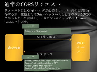 通常のCORSリクエスト
リクエストにはOriginヘッダが必要！サーバー側の実装に依
存するが、仕様上ではOriginヘッダがあるときのみ、CORSリ
クエストとして認識し、レスポンスのヘッダ内でAccess-
Control-*を返す。
             ヘッダ
           Origin: http://test-domain

                        GETリクエスト
                                                             WEB
 Browser                                                     サー
                                                             バー
                       レスポンス
             ヘッダ
           Access-Control-Allow-Origin: http://test-domain
           Access-Control-Allow-Methods: GET
           Access-Control-Max-Age: 3000
           Access-Control-Allow-Credentials: true
 