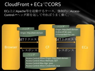 CloudFront + EC2でCORS
EC2上にApache等を起動するケース。強制的にAccess-
Control-*ヘッダ群を返してやればうまく動く。


                                                   ヘッダ
            ヘッダ                                 Origin: http://test-domain
          Origin: http://test-domain            X-Amz-Cf-Id: xxxx
                                                X-Forwarded-For: xxx

          GETリクエスト                              GETリクエスト

Browser                                CF                                    EC2
           レスポンス                                   レスポンス
                  ヘッダ
                Access-Control-Allow-Origin: http://test-domain
                Access-Control-Allow-Methods: GET
                Access-Control-Max-Age: 3000
                Access-Control-Allow-Credentials: true
 