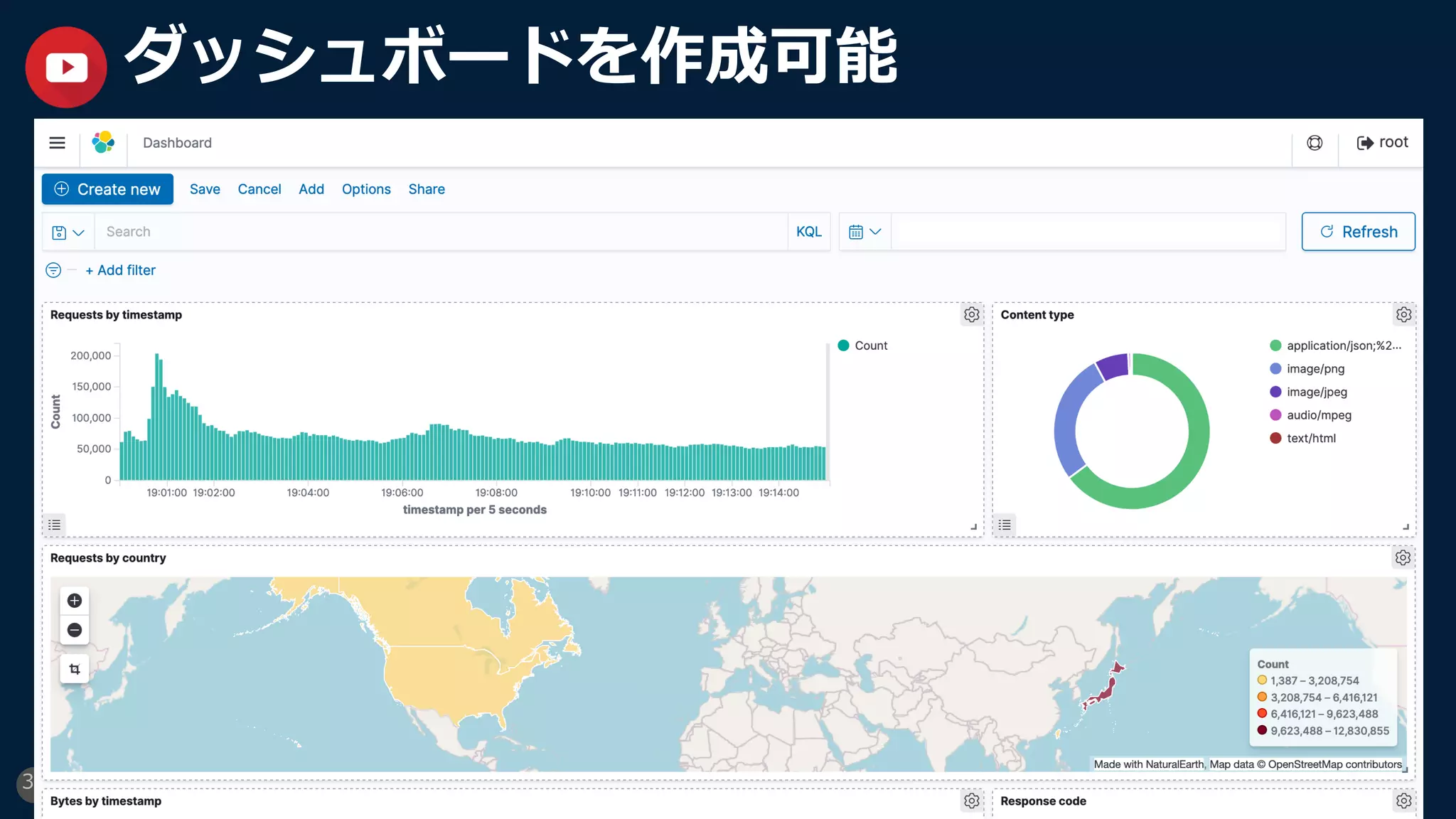 30
ダッシュボードを作成可能
 