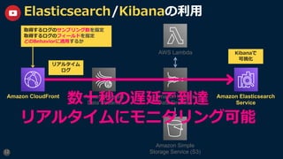 12
Elasticsearch/Kibanaの利⽤
Amazon CloudFront Amazon Elasticsearch
Service
Amazon Kinesis
Data Streams
Amazon Kinesis
Data Firehose
AWS Lambda
Amazon Simple
Storage Service (S3)
リアルタイム
ログ
Kibanaで
可視化
数⼗秒の遅延で到達
リアルタイムにモニタリング可能
取得するログのサンプリング数を指定
取得するログのフィールドを指定
どのBehaviorに適⽤するか
 