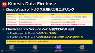 CloudWatch メトリクスを⽤いたモニタリング
Elasticsearch Service への配信失敗の原因例
Elasticsearch ドメインのスペック不⾜
Elasticsearch ドメインの権限不⾜による書き込み処理の拒否
22
Kinesis Data Firehose
Amazon CloudFront Amazon Kinesis
Data Streams
Amazon Kinesis
Data Firehose
Amazon Elasticsearch
Service
ネームスペース メトリクス 内容
AWS/Firehose DeliveryToElasticsearch.DataFreshness Kinesis Data Firehose の最も古いレコードの経過時間（遅延量）
AWS/Firehose ThrottledGetShardIterator GetShardIterator オペレーションが調整された回数
AWS/Firehose ThrottledGetRecords GetRecords オペレーションが調整された回数
AWS/Firehose DeliveryToElasticsearch.Success Elasticsearchで正常にインデックスが作成されたレコードの数
CloudWatch Logs のログを⽤いて原因の調査を⾏う
 