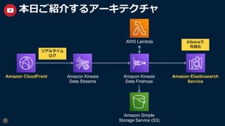 3
本⽇ご紹介するアーキテクチャ
Amazon CloudFront Amazon Kinesis
Data Streams
Amazon Kinesis
Data Firehose
Amazon Elasticsearch
Service
AWS Lambda
Amazon Simple
Storage Service (S3)
リアルタイム
ログ
Kibanaで
可視化
 