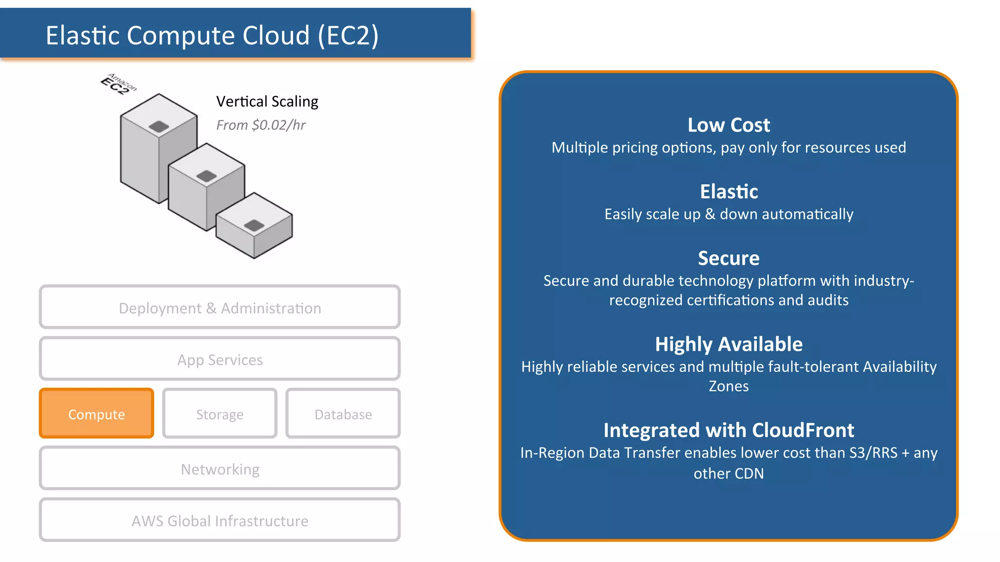 Ver:cal	
  Scaling	
  
From	
  $0.02/hr	
  
	
  Elas:c	
  Compute	
  Cloud	
  (EC2)	
  
Compute	
   Storage	
  
AWS	
  Global	
  Infrastructure	
  
Database	
  
App	
  Services	
  
Deployment	
  &	
  Administra:on	
  
Networking	
  
Low	
  Cost	
  
Mul:ple	
  pricing	
  op:ons,	
  pay	
  only	
  for	
  resources	
  used	
  
	
  
ElasHc	
  
Easily	
  scale	
  up	
  &	
  down	
  automa:cally	
  
	
  
Secure	
  
Secure	
  and	
  durable	
  technology	
  plaOorm	
  with	
  industry-­‐
recognized	
  cer:ﬁca:ons	
  and	
  audits	
  
	
  
Highly	
  Available	
  
Highly	
  reliable	
  services	
  and	
  mul:ple	
  fault-­‐tolerant	
  Availability	
  
Zones	
  
	
  
Integrated	
  with	
  CloudFront	
  
In-­‐Region	
  Data	
  Transfer	
  enables	
  lower	
  cost	
  than	
  S3/RRS	
  +	
  any	
  
other	
  CDN	
  
	
  
 