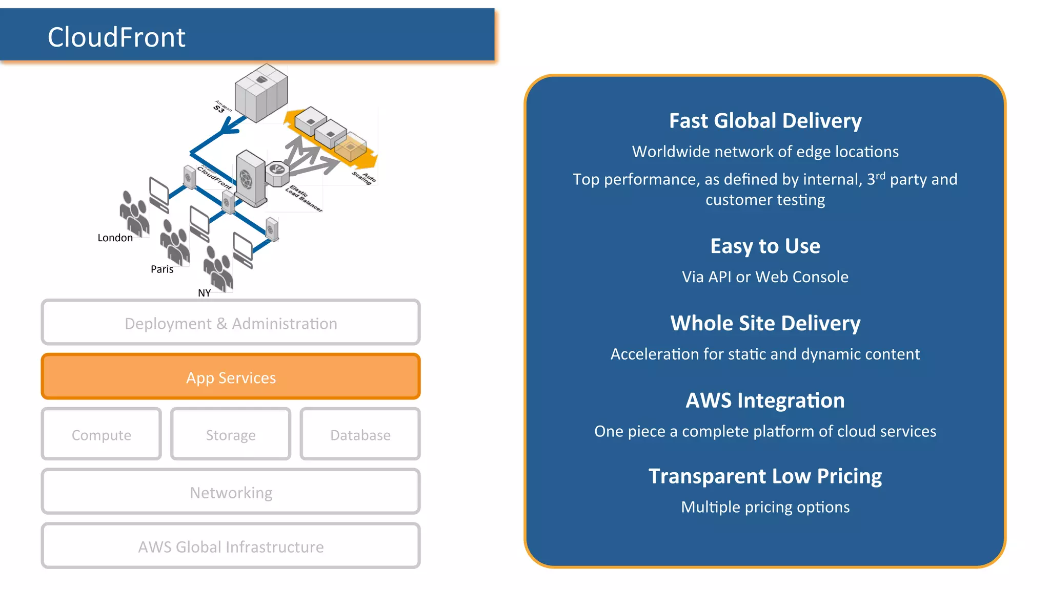 London	
  
Paris	
  
NY	
  
	
  CloudFront	
  
Compute	
   Storage	
  
AWS	
  Global	
  Infrastructure	
  
Database	
  
App	
  Services	
  
Deployment	
  &	
  Administra:on	
  
Networking	
  
Fast	
  Global	
  Delivery	
  	
  
Worldwide	
  network	
  of	
  edge	
  loca:ons	
  
	
  
Top	
  performance,	
  as	
  deﬁned	
  by	
  internal,	
  3rd	
  party	
  and	
  
customer	
  tes:ng	
  
	
  
Easy	
  to	
  Use	
  	
  
Via	
  API	
  or	
  Web	
  Console	
  
	
  
Whole	
  Site	
  Delivery	
  	
  
Accelera:on	
  for	
  sta:c	
  and	
  dynamic	
  content	
  
	
  
AWS	
  IntegraHon	
  	
  
One	
  piece	
  a	
  complete	
  plaOorm	
  of	
  cloud	
  services	
  
	
  
Transparent	
  Low	
  Pricing	
  
	
  
Mul:ple	
  pricing	
  op:ons	
  
	
  
 