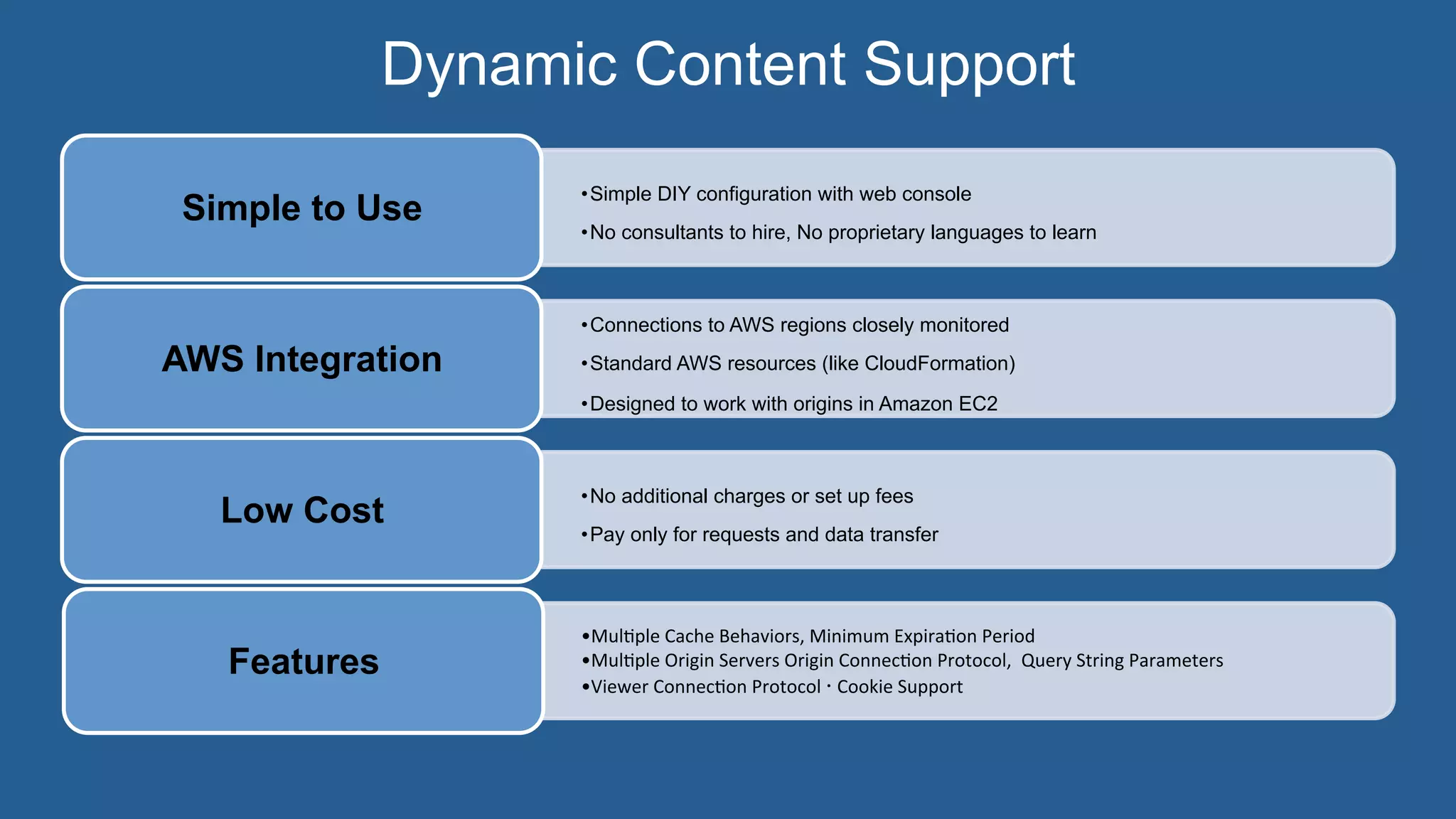 Dynamic Content Support
• Simple DIY configuration with web console 	
  
• No consultants to hire, No proprietary languages to learn
Simple to Use	
  
• Connections to AWS regions closely monitored
• Standard AWS resources (like CloudFormation)
• Designed to work with origins in Amazon EC2	
  
AWS Integration	
  
• No additional charges or set up fees	
  
• Pay only for requests and data transfer
Low Cost	
  
• Mul:ple	
  Cache	
  Behaviors,	
  Minimum	
  Expira:on	
  Period
• Mul:ple	
  Origin	
  Servers	
  Origin	
  Connec:on	
  Protocol,	
   Query	
  String	
  Parameters	
  
• Viewer	
  Connec:on	
  Protocol	
  · Cookie	
  Support	
  
Features
 
