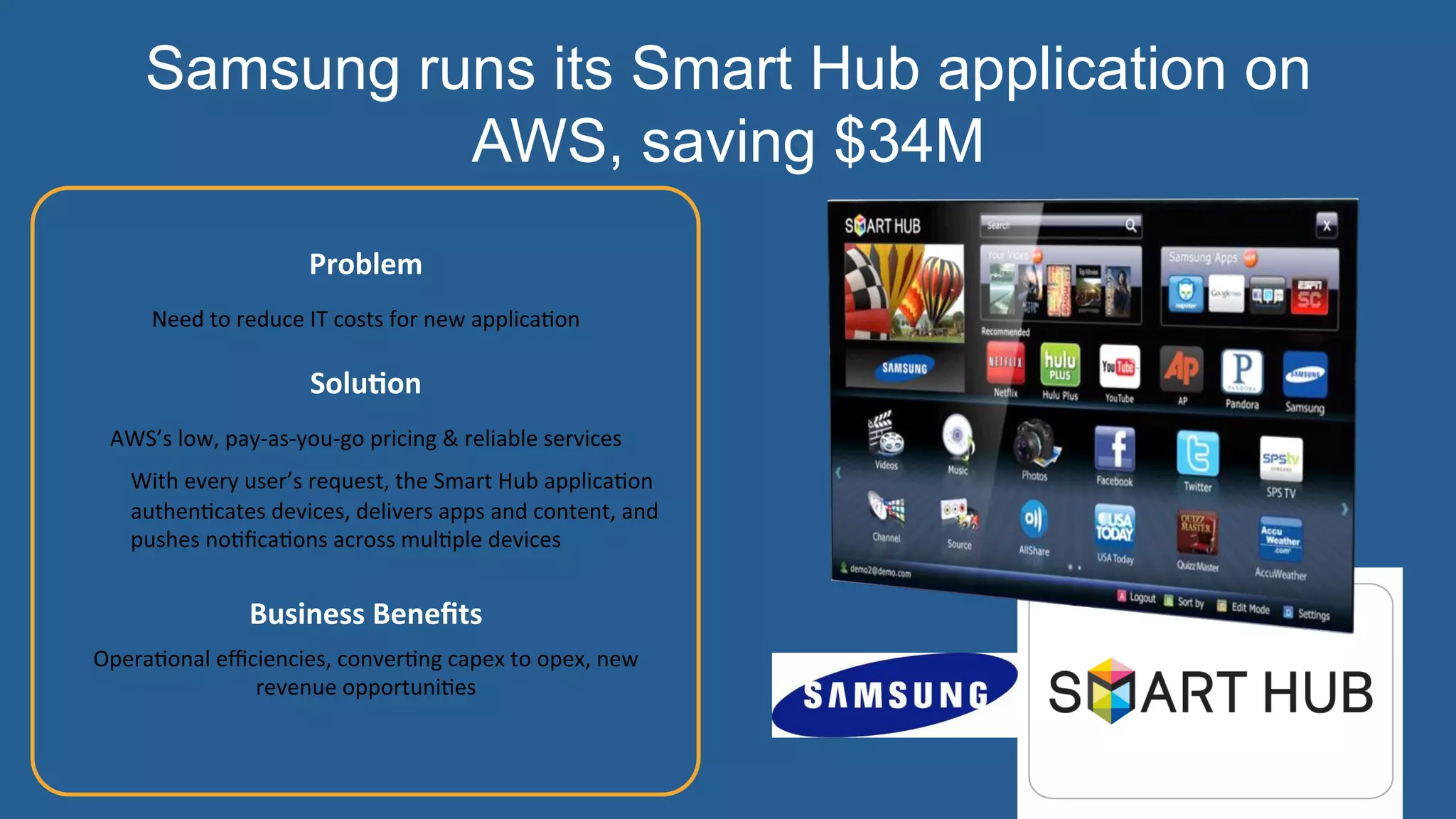  
	
  
Problem	
  	
  
Need	
  to	
  reduce	
  IT	
  costs	
  for	
  new	
  applica:on	
  
	
  
SoluHon	
  	
  
AWS’s	
  low,	
  pay-­‐as-­‐you-­‐go	
  pricing	
  &	
  reliable	
  services	
  
	
  
With	
  every	
  user’s	
  request,	
  the	
  Smart	
  Hub	
  applica:on	
  
authen:cates	
  devices,	
  delivers	
  apps	
  and	
  content,	
  and	
  
pushes	
  no:ﬁca:ons	
  across	
  mul:ple	
  devices	
  
	
  
Business	
  Beneﬁts	
  
Opera:onal	
  eﬃciencies,	
  conver:ng	
  capex	
  to	
  opex,	
  new	
  
revenue	
  opportuni:es	
  	
  
	
  
	
  
	
  
	
  
Samsung runs its Smart Hub application on
AWS, saving $34M
 