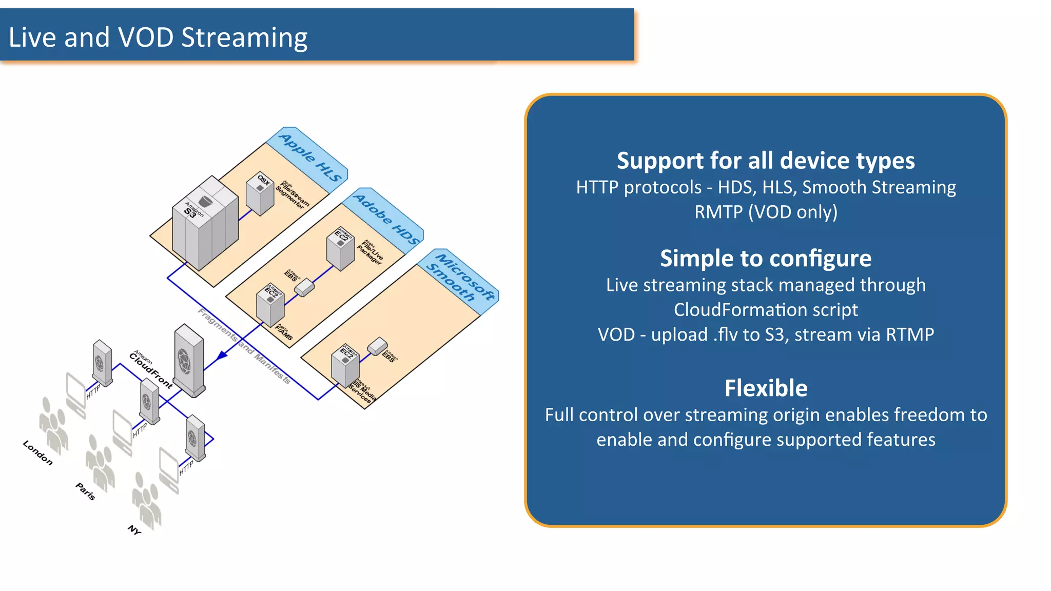 Live	
  and	
  VOD	
  Streaming	
  
Support	
  for	
  all	
  device	
  types	
  
HTTP	
  protocols	
  -­‐	
  HDS,	
  HLS,	
  Smooth	
  Streaming	
  
RMTP	
  (VOD	
  only)	
  
	
  
Simple	
  to	
  conﬁgure	
  
Live	
  streaming	
  stack	
  managed	
  through	
  
CloudForma:on	
  script	
  
VOD	
  -­‐	
  upload	
  .ﬂv	
  to	
  S3,	
  stream	
  via	
  RTMP	
  
	
  
Flexible	
  
Full	
  control	
  over	
  streaming	
  origin	
  enables	
  freedom	
  to	
  
enable	
  and	
  conﬁgure	
  supported	
  features	
  
	
  
	
  
	
  
	
  
 