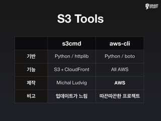 S3 Tools
s3cmd aws-cli
기반
기능
제작
비고
Python / httplib Python / boto
S3 + CloudFront All AWS
Michal Ludvig AWS
업데이트가 느림 따끈따끈한 프로젝트
 