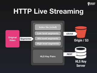 HTTP Live Streaming
Origin / S3
Low level segments
Mid level segments
High level segments
Index ﬁle (m3u8)
s3cmd
Segmenter
Original
Video
HLS Key
Server
HLS Key Pairs
REST
 