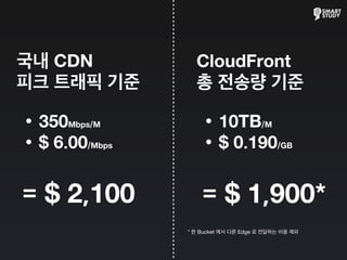국내 CDN
피크 트래픽 기준
•350Mbps/M
•$ 6.00/Mbps
= $ 2,100
CloudFront
총 전송량 기준
•10TB/M
•$ 0.190/GB
= $ 1,900*
* 한 Bucket 에서 다른 Edge 로 전달하는 비용 제외
 