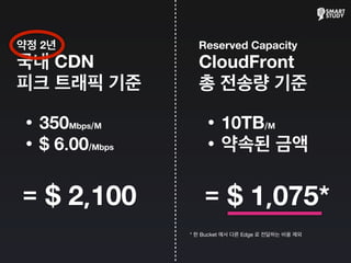 약정 2년
국내 CDN
피크 트래픽 기준
•350Mbps/M
•$ 6.00/Mbps
= $ 2,100
Reserved Capacity
CloudFront
총 전송량 기준
•10TB/M
•약속된 금액
= $ 1,075*
* 한 Bucket 에서 다른 Edge 로 전달하는 비용 제외
 