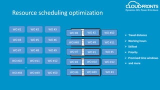 Resource scheduling optimization
WO #1 WO #2
WO #4 WO #5
WO #7 WO #8
WO #10 WO #11
WO #48 WO #49
…
WO #3
WO #6
WO #9
WO #12
WO #50
WO #1
WO #2
WO #4
WO #5WO #7
WO #8
WO #10
WO #11WO #48
WO #49 WO #3WO #6
WO #9
WO #12
WO #50
 Travel distance
 Working hours
 Priority
 Skillset
 Promised time windows
 and more
 
