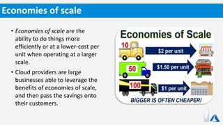 • Economies of scale are the
ability to do things more
efficiently or at a lower-cost per
unit when operating at a larger
scale.
• Cloud providers are large
businesses able to leverage the
benefits of economies of scale,
and then pass the savings onto
their customers.
Economies of scale
 