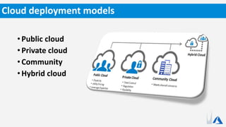 • Public cloud
• Private cloud
• Community
• Hybrid cloud
Cloud deployment models
 