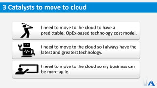 I need to move to the cloud to have a
predictable, OpEx-based technology cost model.
I need to move to the cloud so I always have the
latest and greatest technology.
I need to move to the cloud so my business can
be more agile.
3 Catalysts to move to cloud
 
